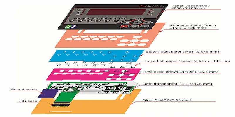 Control Panel Overlays